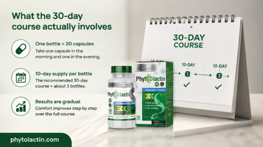A 30-day course of Phytolactin, two capsules a day